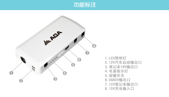 汽車的啟動原理決定應急啟動電源的必要性