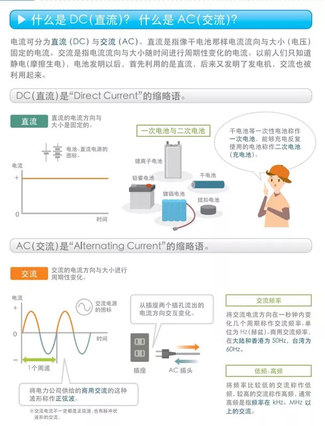 什么是DC（直流）？什么是AC（交流）？