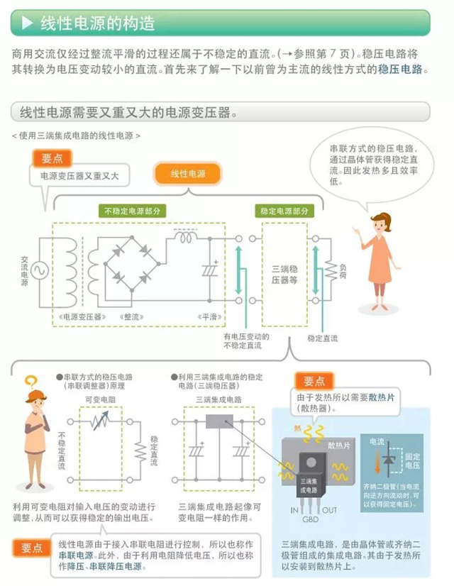 線性電源的構造