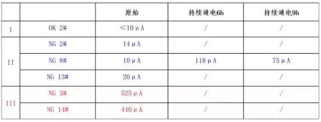 汽車應(yīng)急啟動電源電芯檢測表